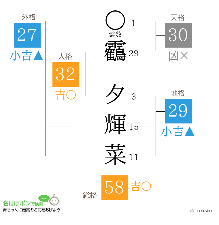 靏 夕輝菜さんの姓名判断結果