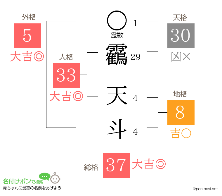 靏 天斗さんの姓名判断結果