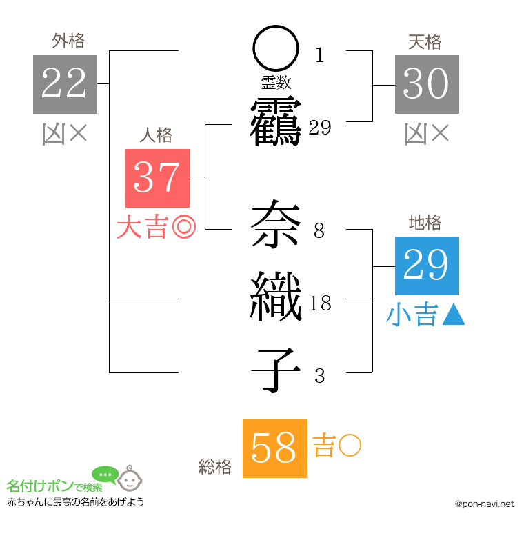 靏 奈織子さんの姓名判断結果