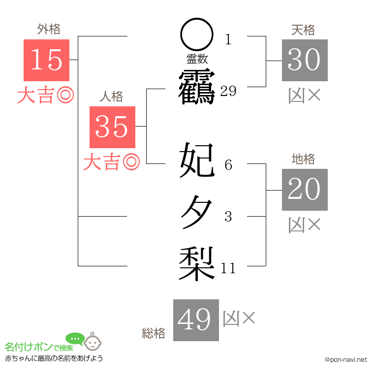 靏 妃夕梨さんの姓名判断結果