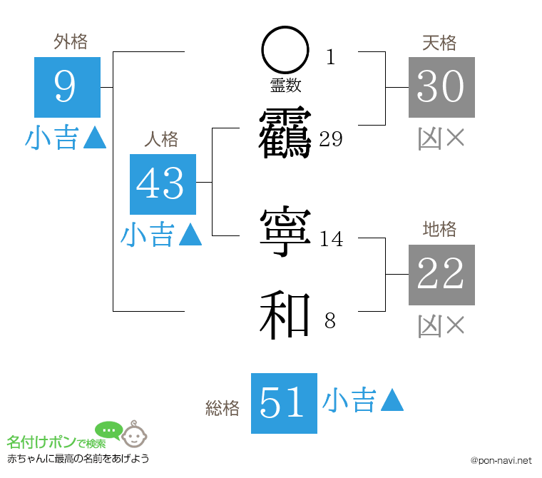 靏 寧和さんの姓名判断結果
