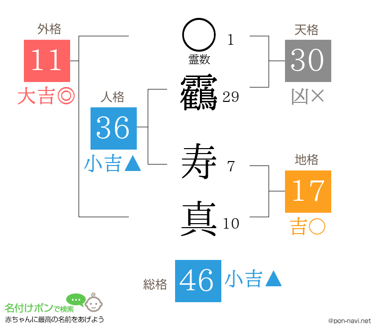 靏 寿真さんの姓名判断結果