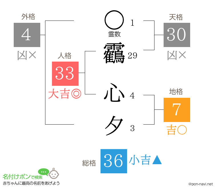 靏 心夕さんの姓名判断結果