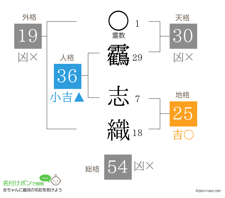 靏 志織さんの姓名判断結果