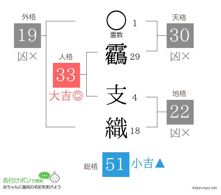 靏 支織さんの姓名判断結果