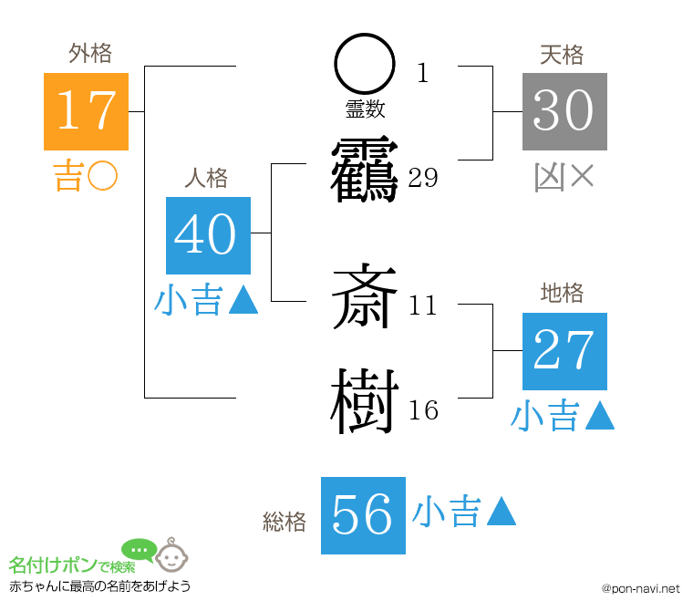靏 斎樹さんの姓名判断結果