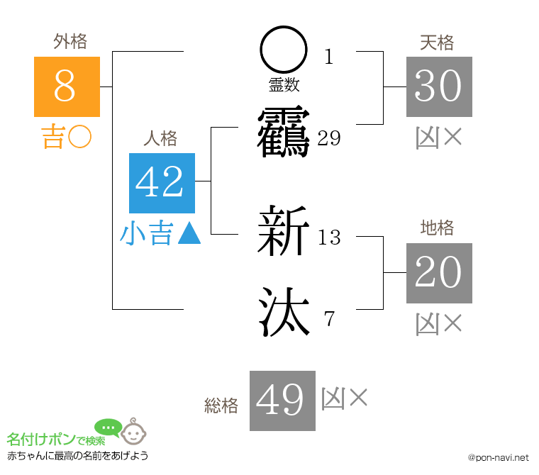 靏 新汰さんの姓名判断結果