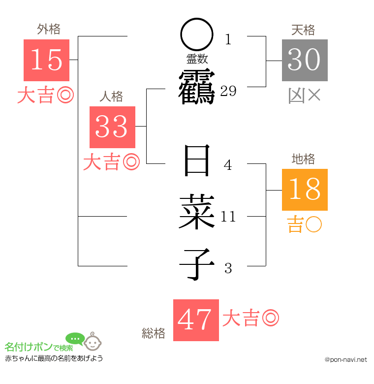 靏 日菜子さんの姓名判断結果
