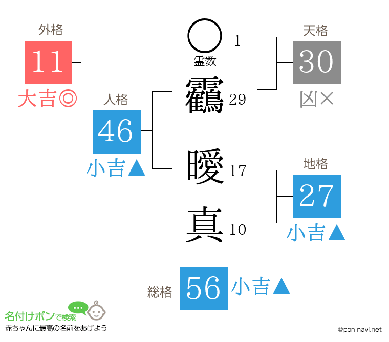 靏 曖真さんの姓名判断結果
