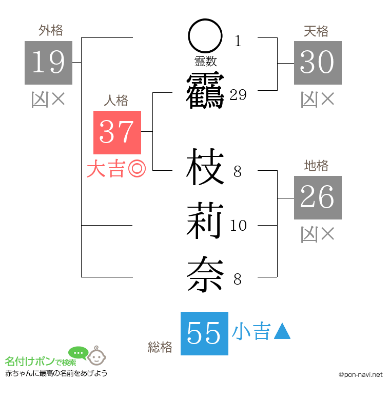 靏 枝莉奈さんの姓名判断結果