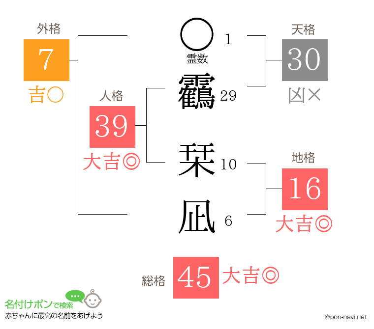 靏 栞凪さんの姓名判断結果