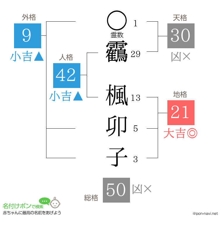靏 楓卯子さんの姓名判断結果
