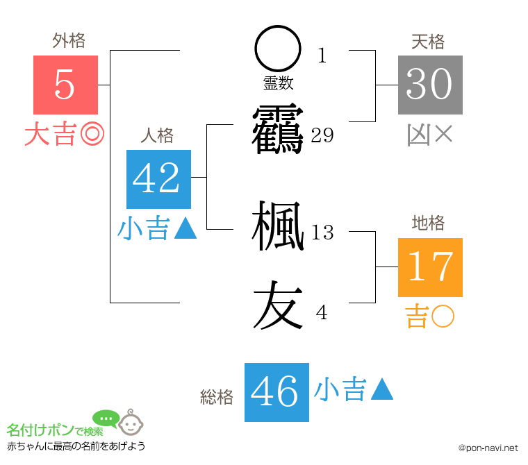 靏 楓友さんの姓名判断結果