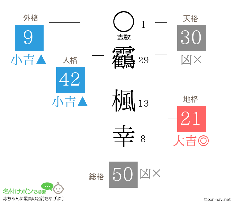 靏 楓幸さんの姓名判断結果