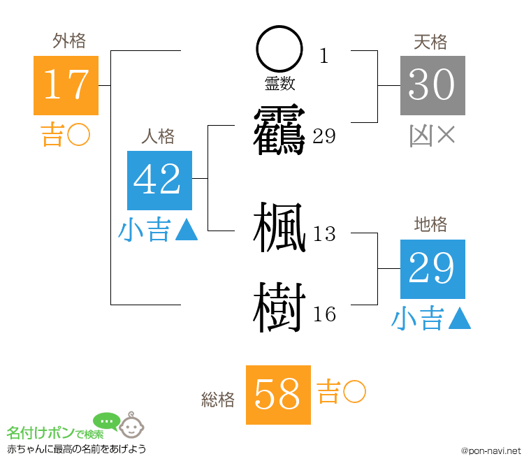 靏 楓樹さんの姓名判断結果