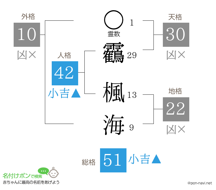 靏 楓海さんの姓名判断結果