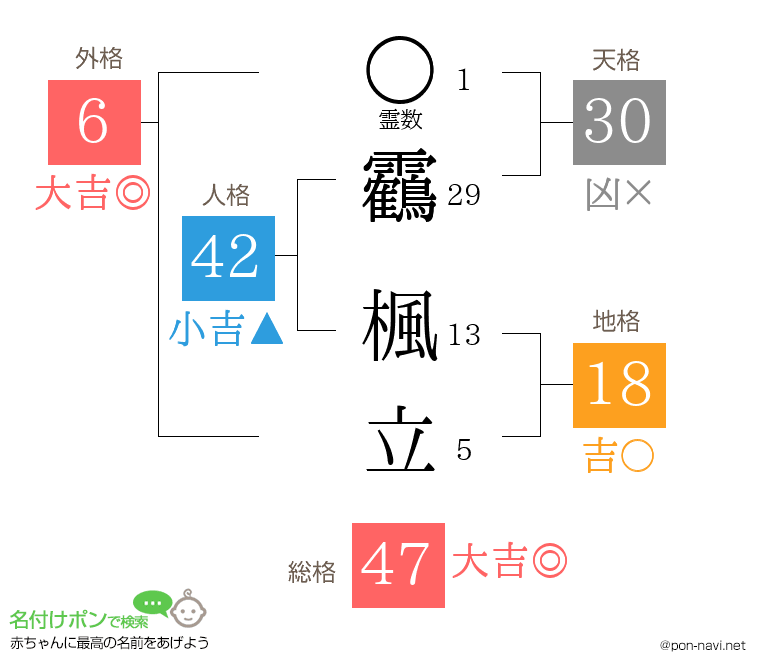 靏 楓立さんの姓名判断結果
