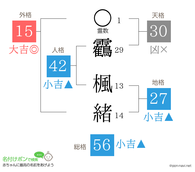 靏 楓緒さんの姓名判断結果