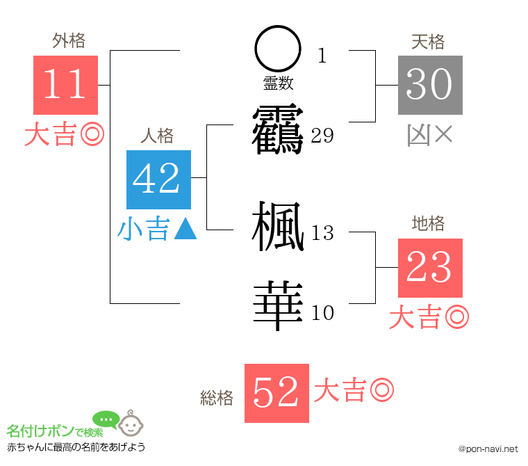 靏 楓華さんの姓名判断結果
