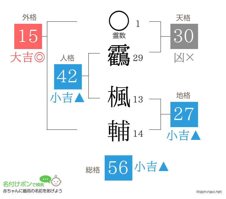 靏 楓輔さんの姓名判断結果