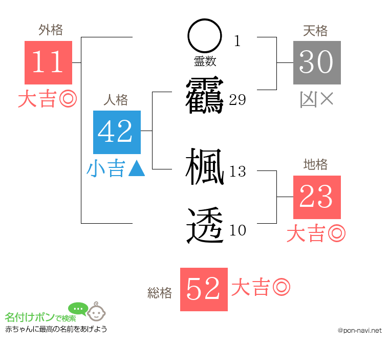 靏 楓透さんの姓名判断結果
