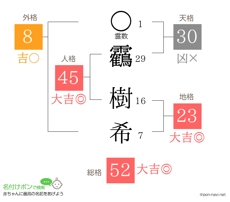靏 樹希さんの姓名判断結果