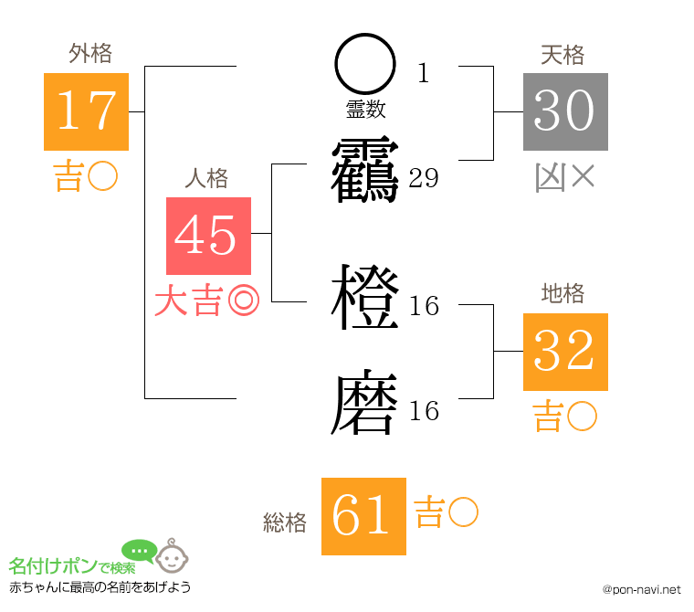 靏 橙磨さんの姓名判断結果