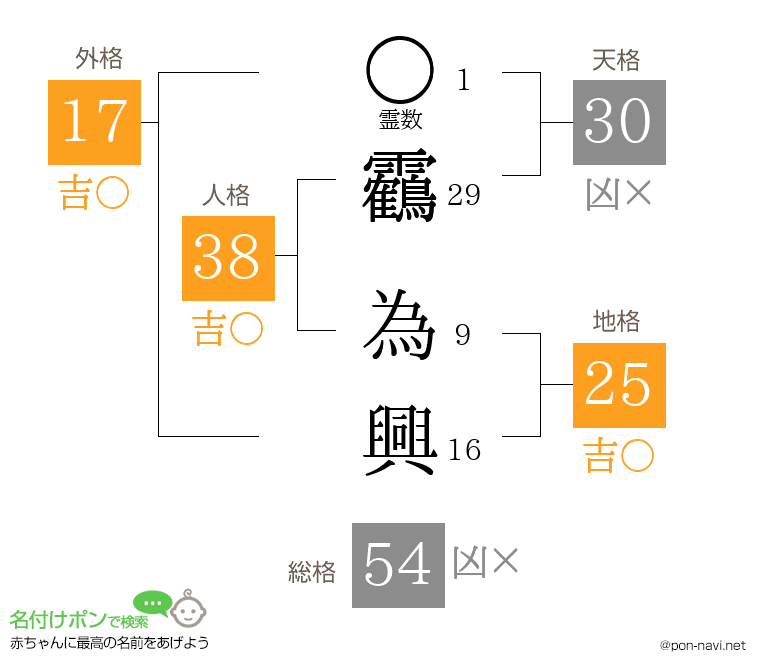 靏 為興さんの姓名判断結果