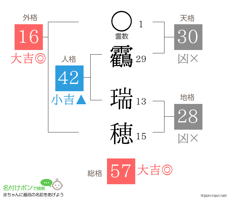 靏 瑞穂さんの姓名判断結果