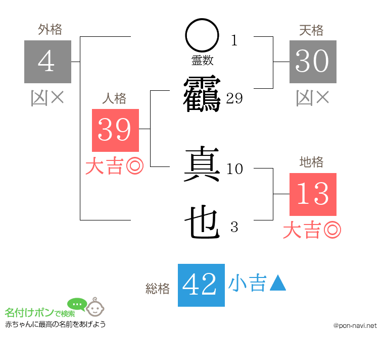 靏 真也さんの姓名判断結果