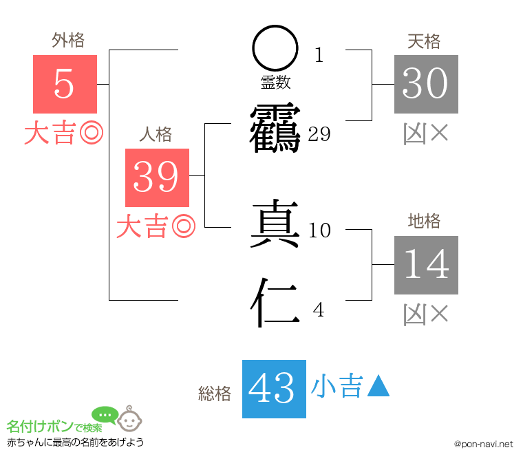 靏 真仁さんの姓名判断結果