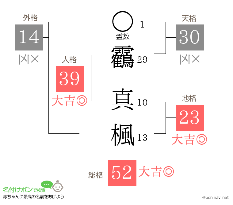 靏 真楓さんの姓名判断結果