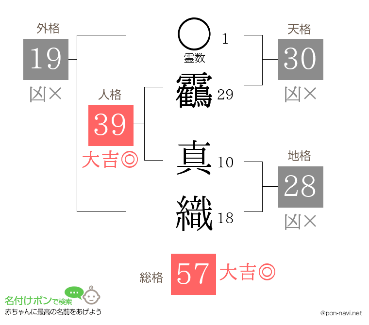 靏 真織さんの姓名判断結果