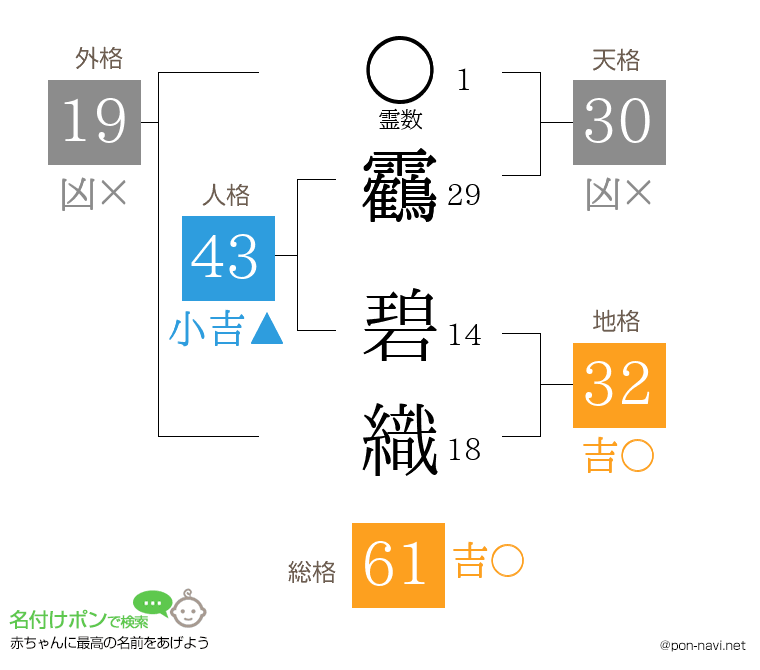 靏 碧織さんの姓名判断結果