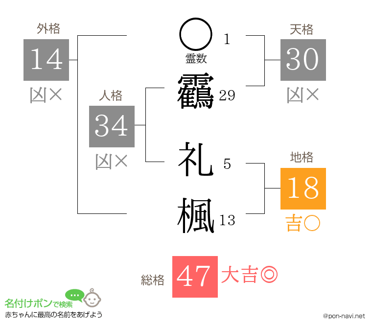 靏 礼楓さんの姓名判断結果