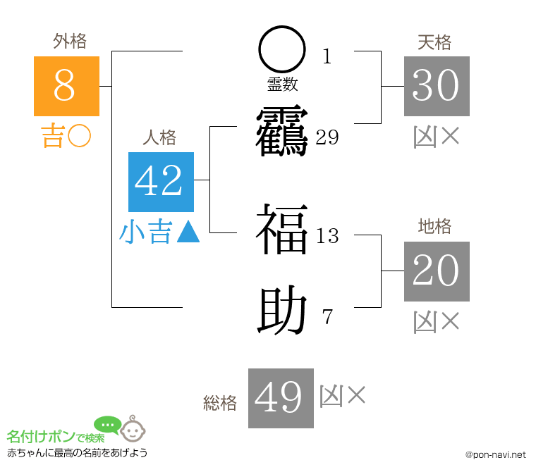 靏 福助さんの姓名判断結果