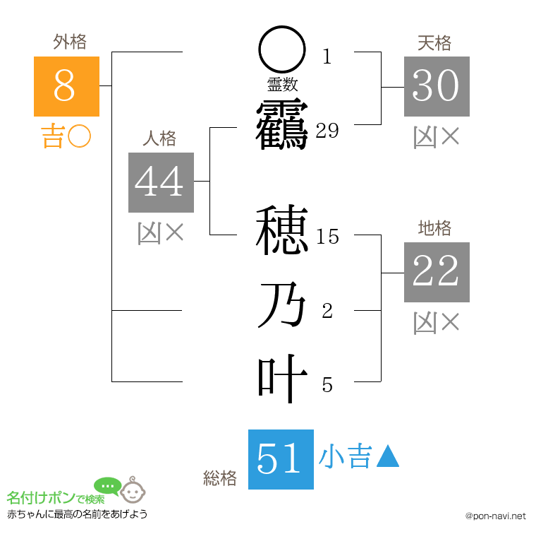 靏 穂乃叶さんの姓名判断結果