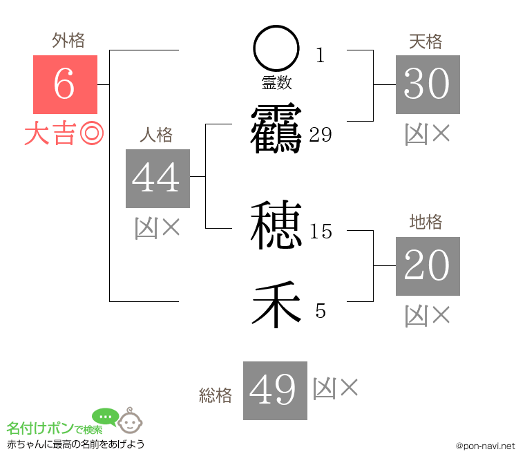 靏 穂禾さんの姓名判断結果