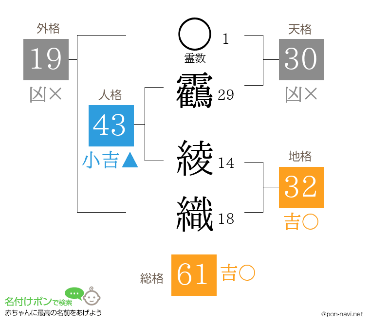 靏 綾織さんの姓名判断結果