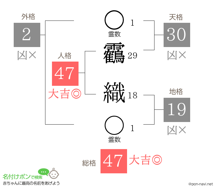靏 織さんの姓名判断結果