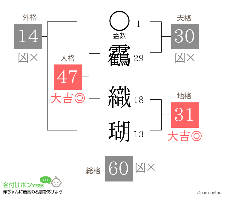 靏 織瑚さんの姓名判断結果