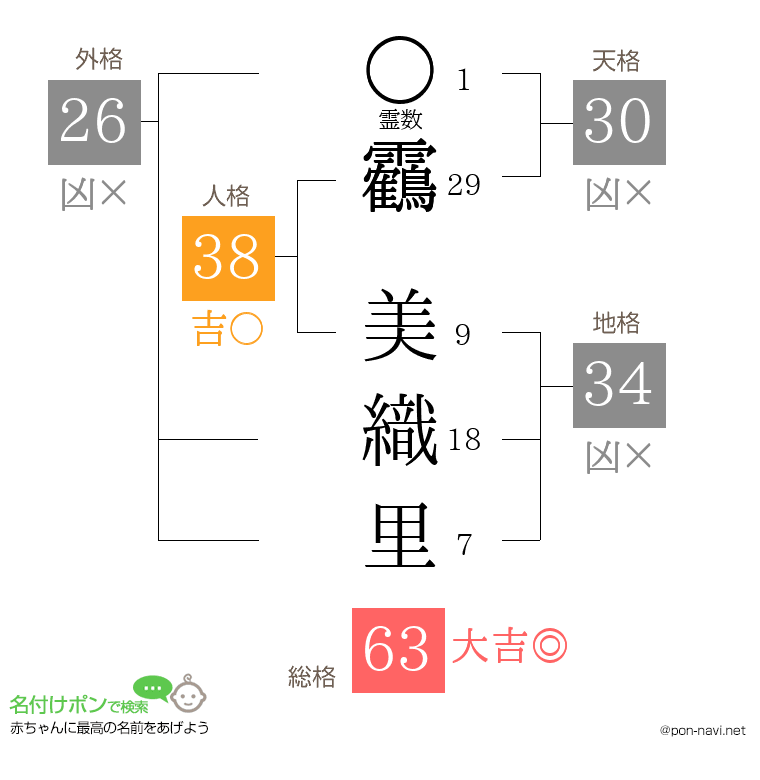 靏 美織里さんの姓名判断結果