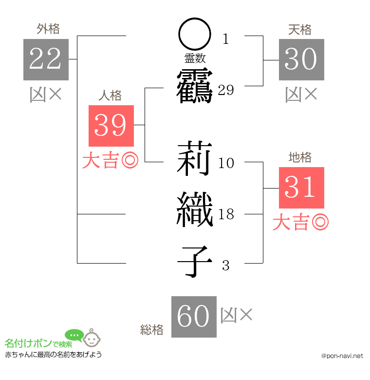 靏 莉織子さんの姓名判断結果