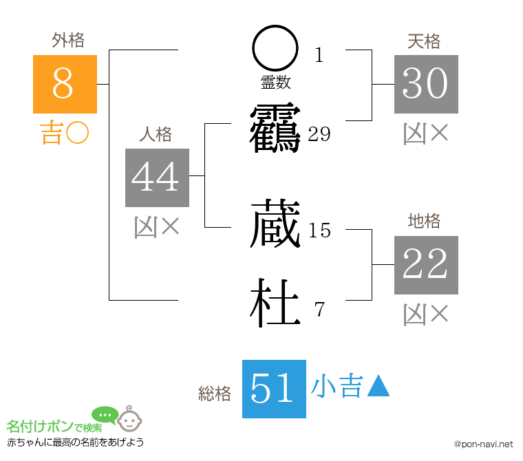 靏 蔵杜さんの姓名判断結果