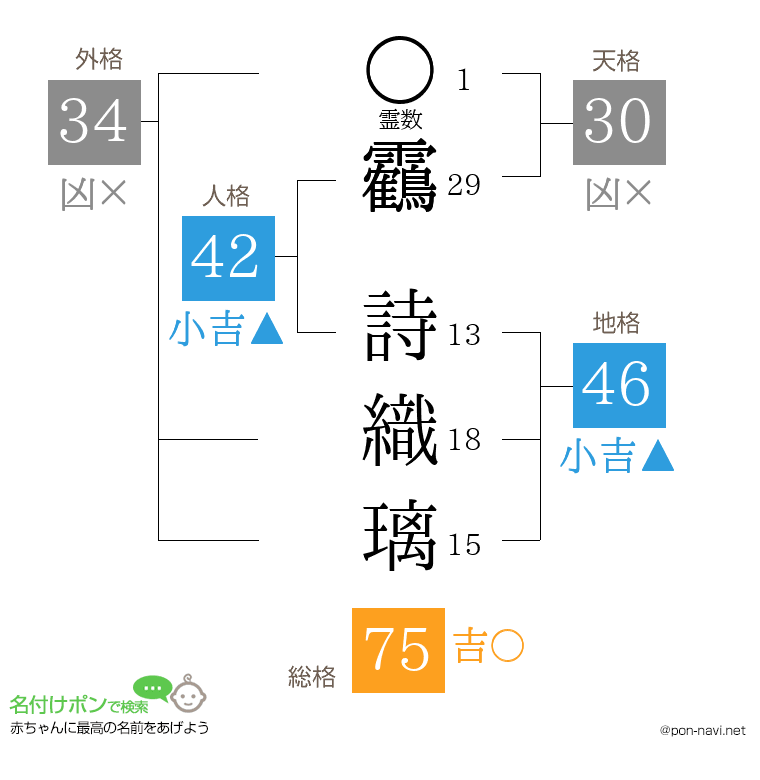 靏 詩織璃さんの姓名判断結果