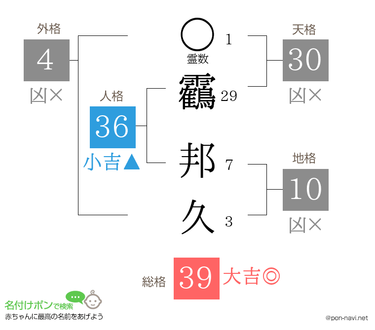 靏 邦久さんの姓名判断結果