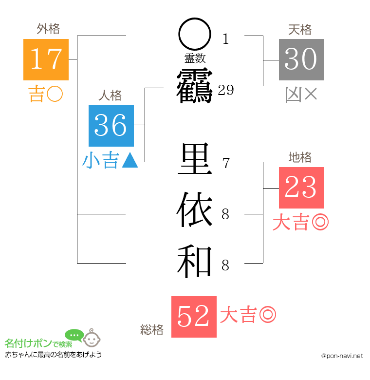 靏 里依和さんの姓名判断結果