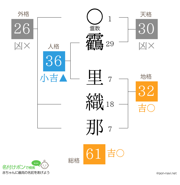 靏 里織那さんの姓名判断結果