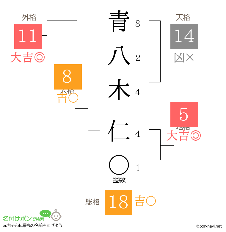青八木 仁さんの姓名判断結果
