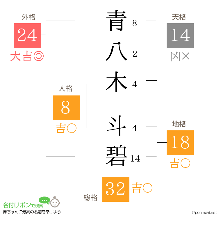 青八木 斗碧さんの姓名判断結果